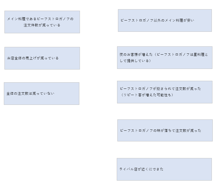 事務作業でも重宝する因数分解能力を使って できる人 になる 管理部さん