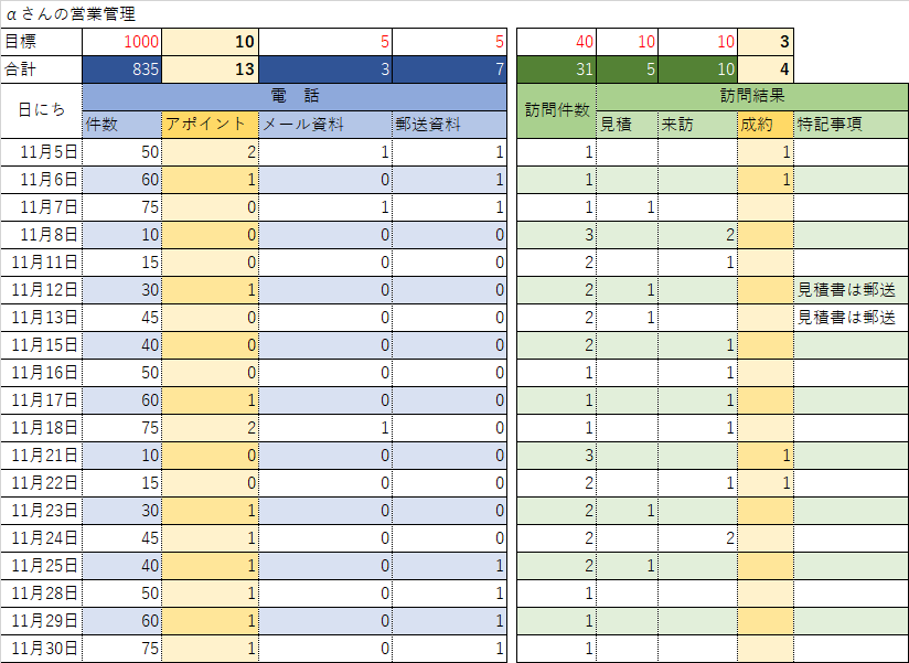 営業管理のKGI・KPI