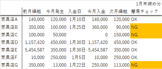 Excelの消込管理一覧表